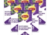 Lipton - Feel Good Selection Schwarzer Tee Blaubeere & Brombeeren - 6x 25 Teebeutel